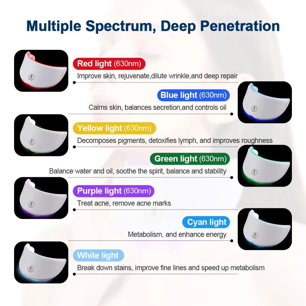 Wireless 7 Farben LED Face Beauty Neck Maske
